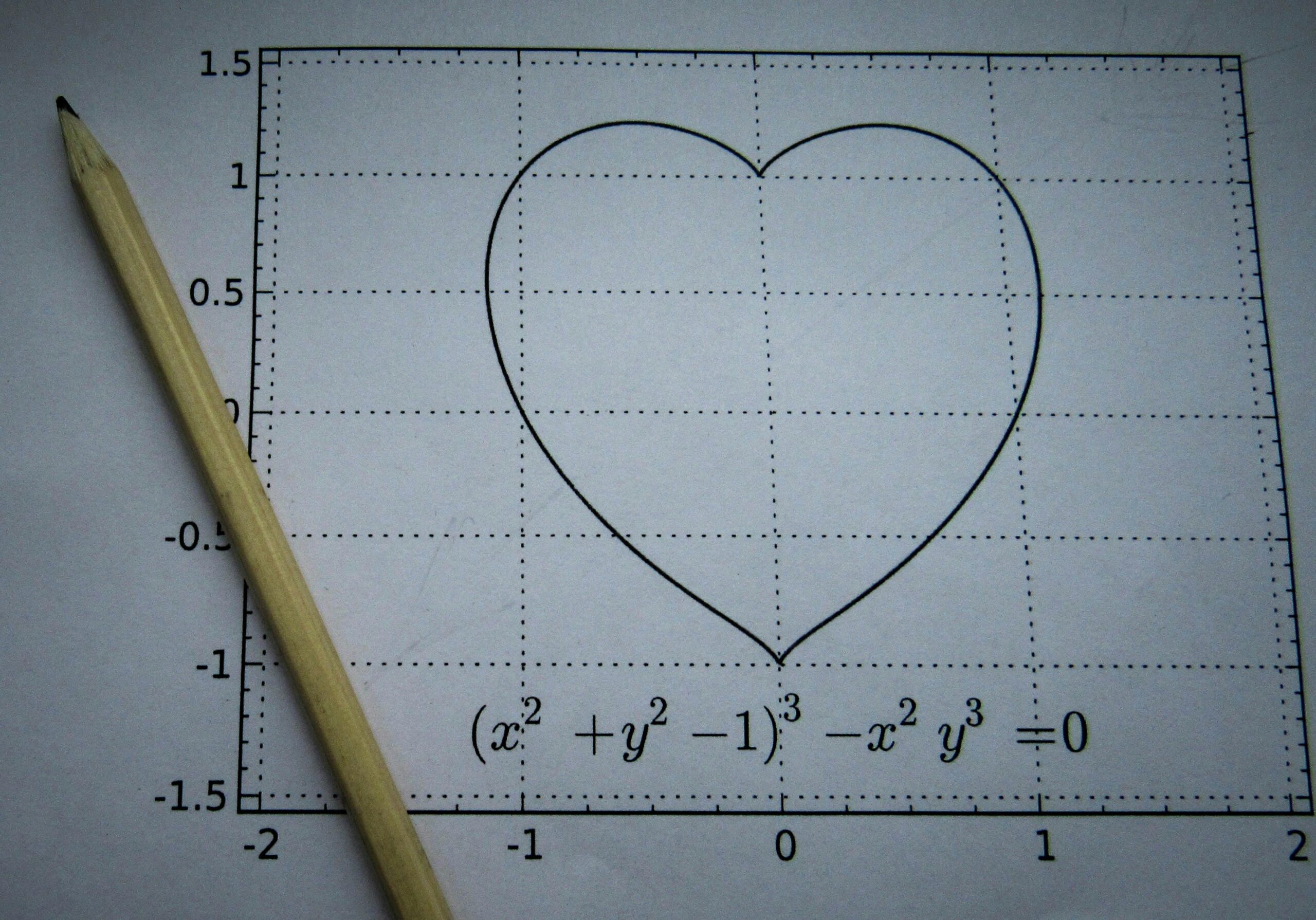 Graph of a heart shape with accompanying math equation and pencil.